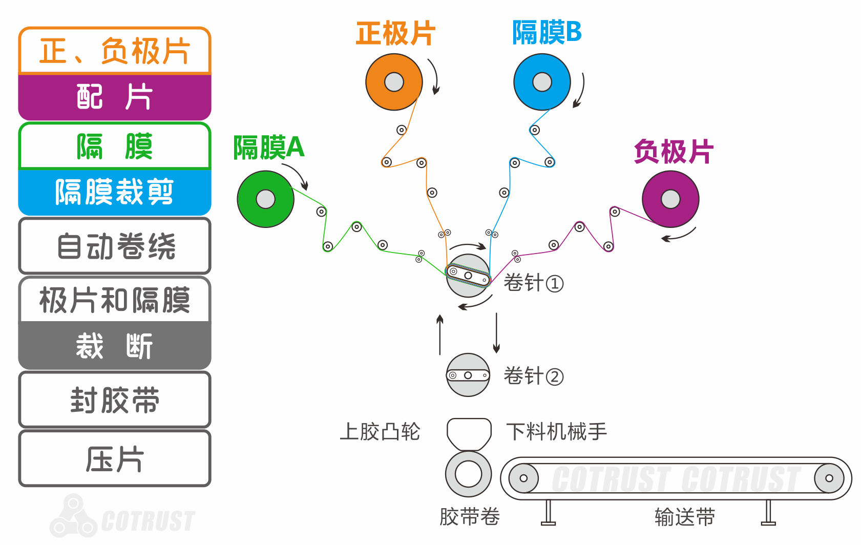 卷繞工藝示意圖.png 卷繞工藝示意圖.png