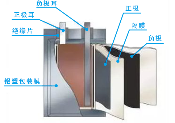 疊片電池結構-1.png 疊片電池結構-1.png