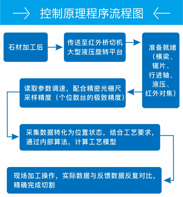 控制原理程序流程圖.jpg 控制原理程序流程圖.jpg