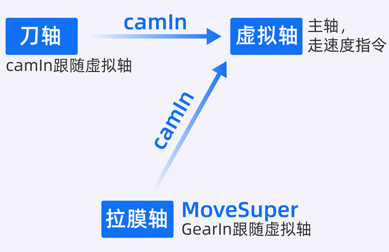 控制原理.jpg 控制原理.jpg
