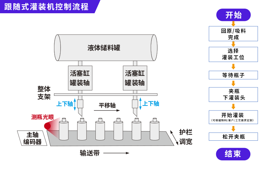 控制流程.png 控制流程.png