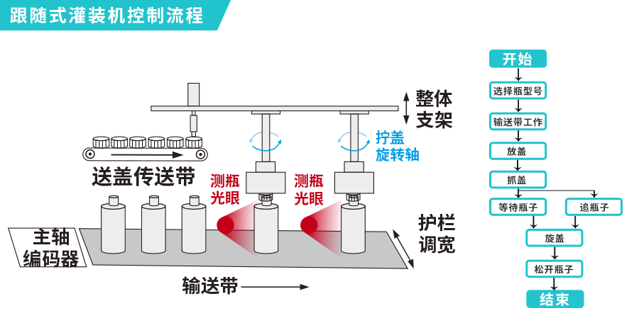 控制流程.png 控制流程.png