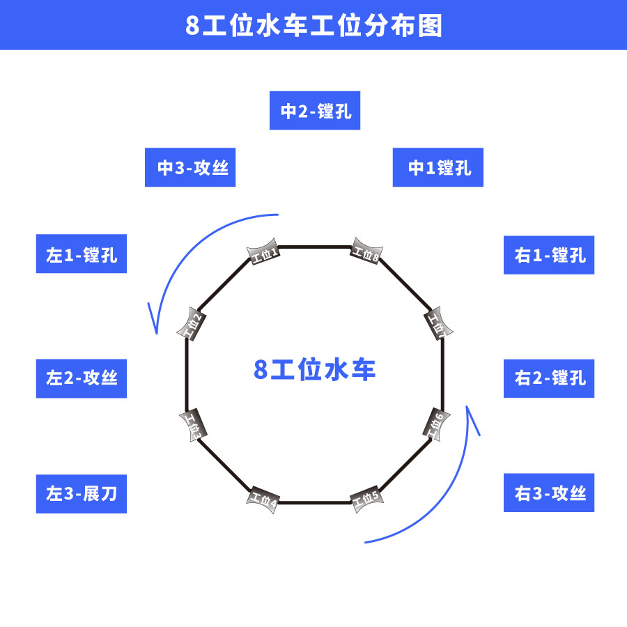 8工位水車工位分布圖.jpg 8工位水車工位分布圖.jpg
