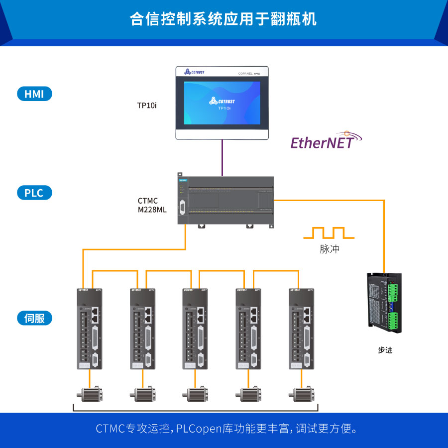 翻瓶機.jpg 翻瓶機.jpg