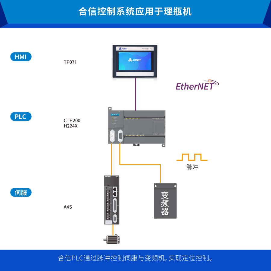 理瓶機.jpg 理瓶機.jpg