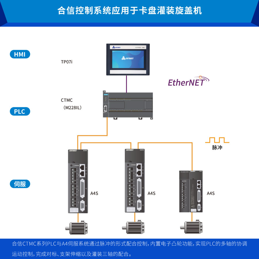 卡盤灌裝.jpg 卡盤灌裝.jpg