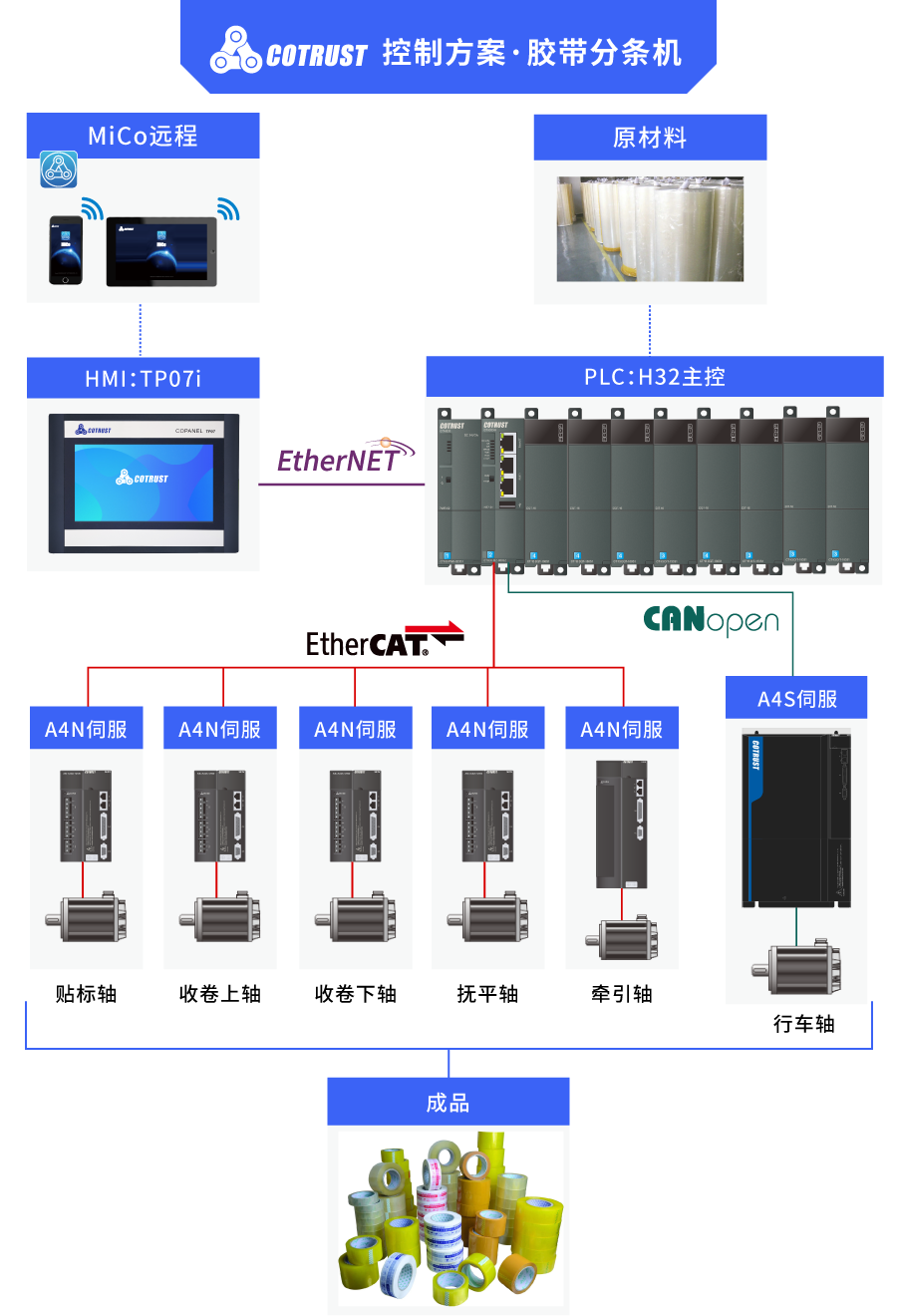 控制系統.png 控制系統.png