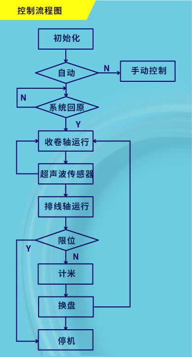控制流程.jpg 控制流程.jpg