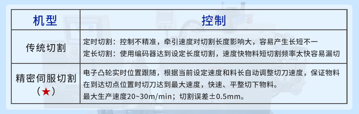 機型對(duì)比1.png 機型對(duì)比1.png