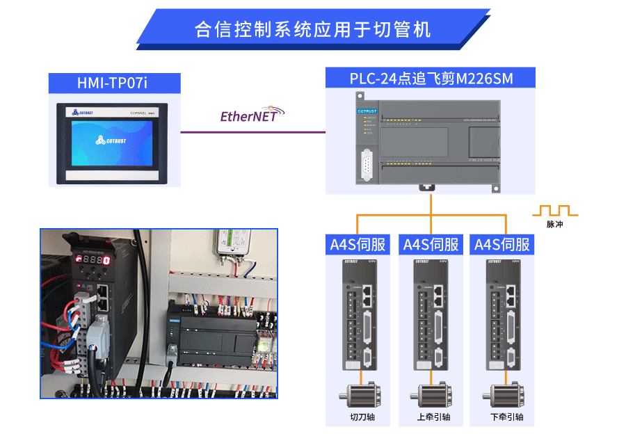 控制系統.gif 控制系統.gif