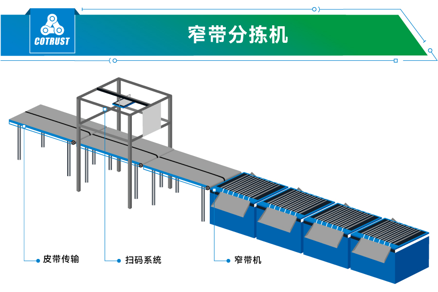 窄帶分揀機.jpg 窄帶分揀機.jpg