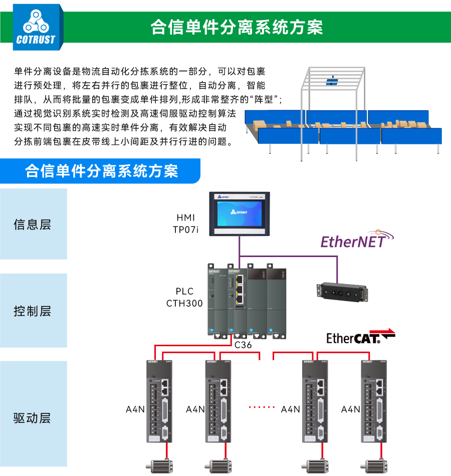 單件分離.jpg 單件分離.jpg