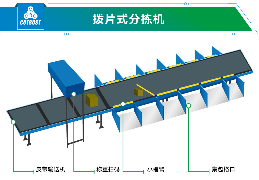 撥片式分揀機.jpg 撥片式分揀機.jpg