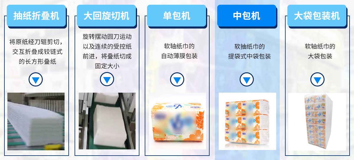 産品分類.png 産品分類.png