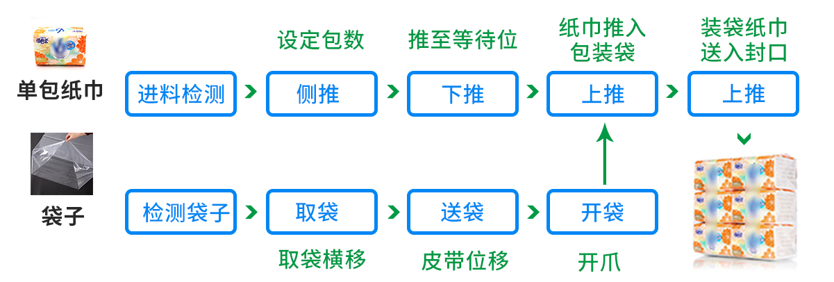 過(guò)程.png 過(guò)程.png