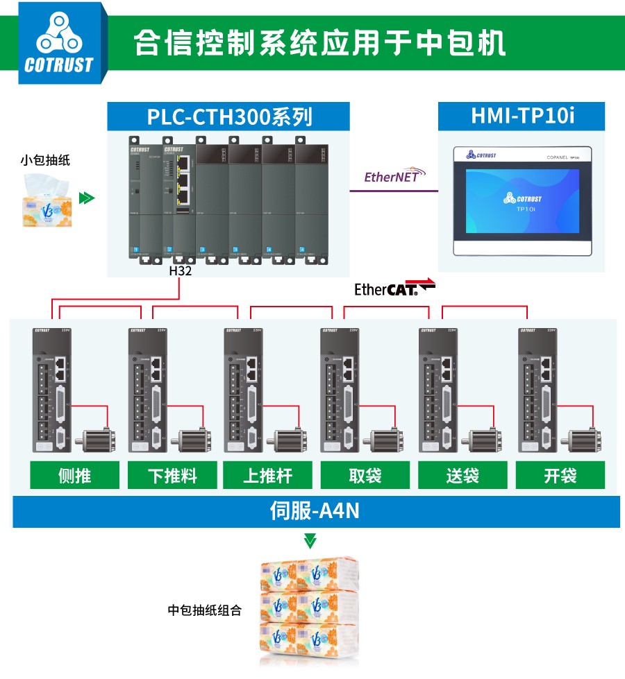 合信控制系統.jpg 合信控制系統.jpg