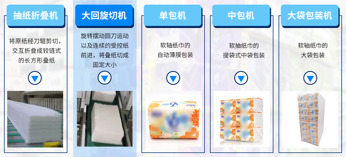 産品分類.png 産品分類.png