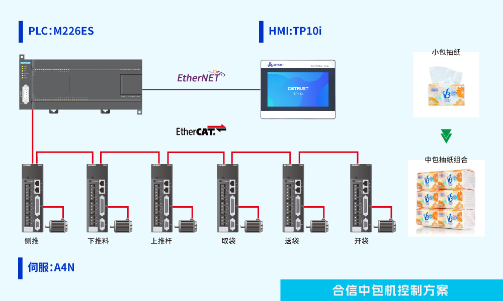 中包機.jpg 中包機.jpg