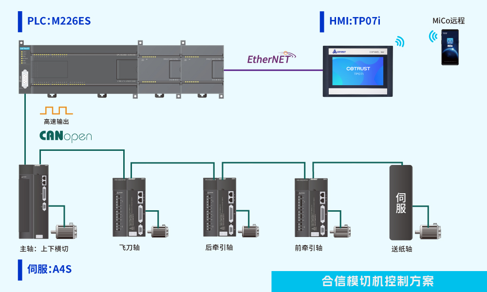 模切機.jpg 模切機.jpg
