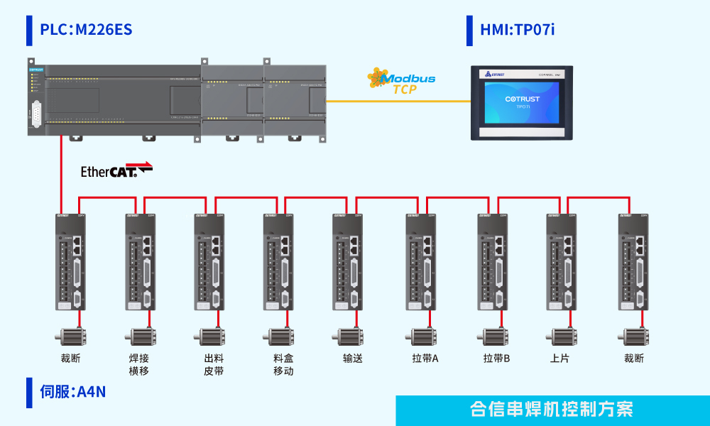 串焊機.jpg 串焊機.jpg