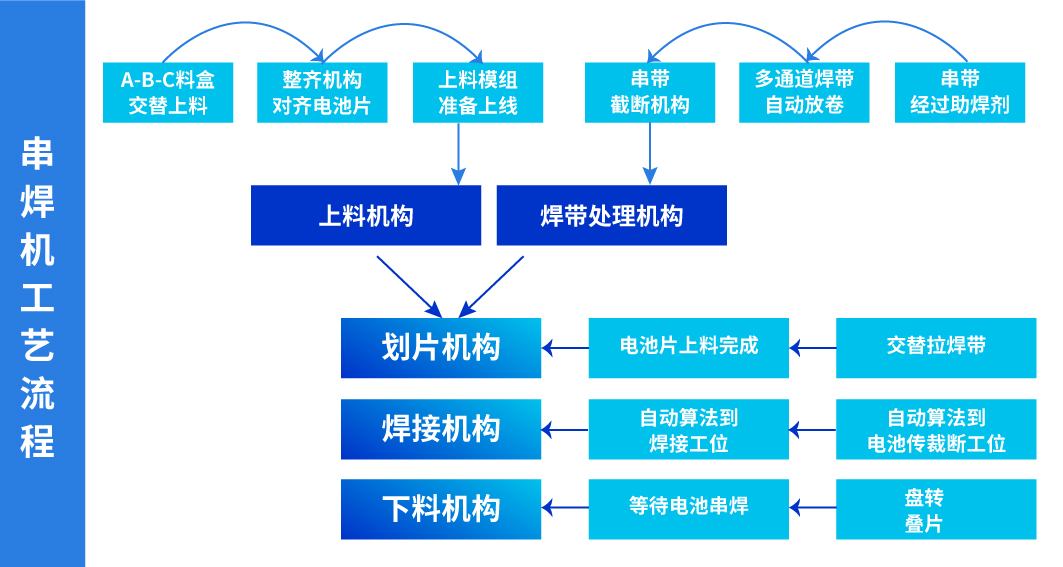 流程.jpg 流程.jpg