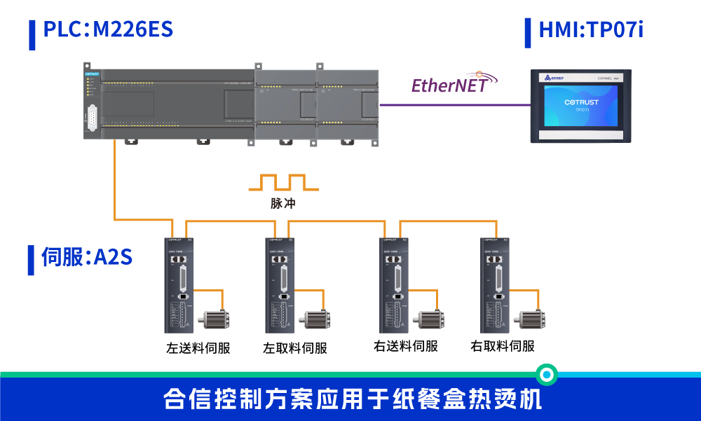 紙餐盒熱燙機.png 紙餐盒熱燙機.png