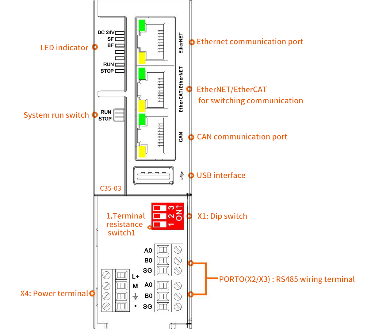 C35-03接口說明.jpg