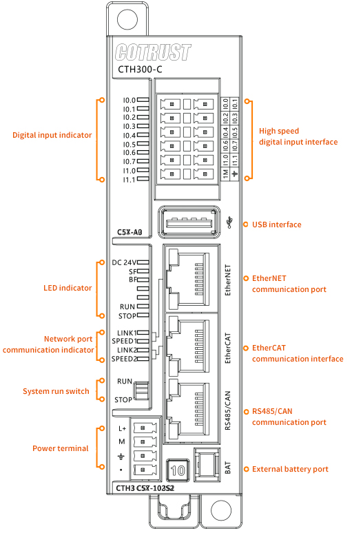 C57-A3接口說明.jpg